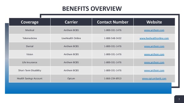 Sample Open Enrollment Presentation - Page 7