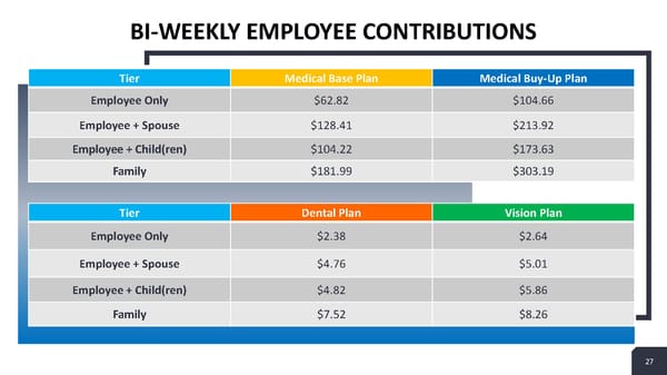 Sample Open Enrollment Presentation - Page 27